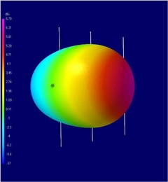 3EL OWA 28MHz