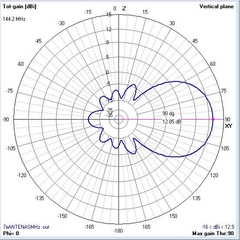 7EL VHF2M LFA na internet