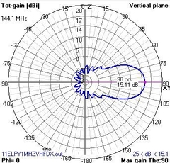 11EL MOD-MHZ BAIXO RUIDO - ANTENASMHz