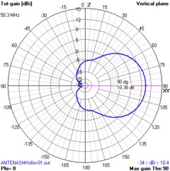 5EL 50MHz MOD-2MTH - ANTENASMHz