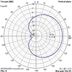 MOXON DUAL 6M-2M - loja online