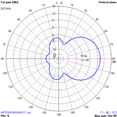 6EL OWA 27/28MHz - loja online