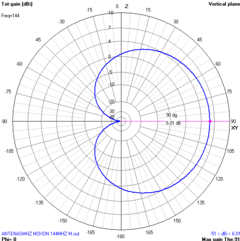 MOXON 144MHz - comprar online