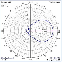 6EL 50MHz LFA na internet