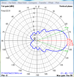 9el 220-MOD-MHZ - ANTENASMHz