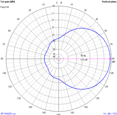 4EL MOD- MHZ SOTA - comprar online