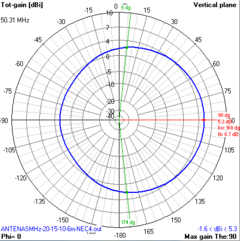 MOXON QUAD-BANDA 6-10-15-20