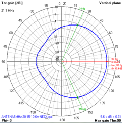 MOXON QUAD-BANDA 6-10-15-20