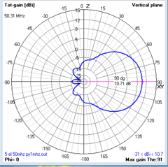 5EL 50MHz LFA na internet