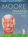 Anatomia Moore