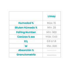 Chacabuco - Limay x 25 Kg. - comprar online