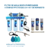 Filtro de Agua 30GPH Purificador 4 Etapas PP CTO GAC UV + Kit de Repuesto