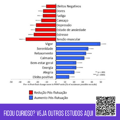 Flutuação Quick para Casal | 2 Flutuações (indiv.) 45 min | Validade 3 meses | BF na internet