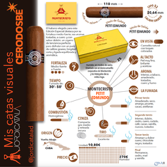 Imagen de MONTECRISTO PETIT EDMUNDO CAJA X10 - CUBA