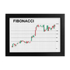 quadro-sequencia-fibonacci-analise-grafica-açoes-price-action-day-trade-forex-criptomoedas-mercado-financeiro-gerenciamento-operacional