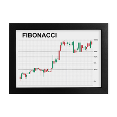 quadro-sequencia-fibonacci-analise-grafica-açoes-price-action-day-trade-forex-criptomoedas-mercado-financeiro-gerenciamento-operacional