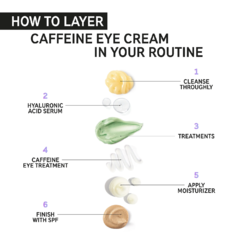 Caffeine Eye Cream en internet
