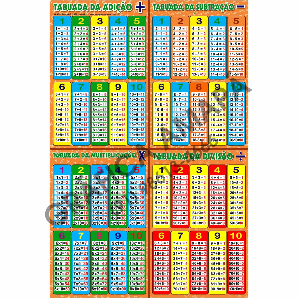 Tabuada da multiplicação Tam Cartaz (90x60cm) - (PLASTIFICADO)