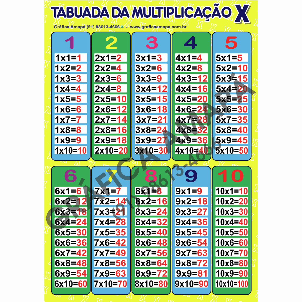 Detalhe da tabuada de multiplicação