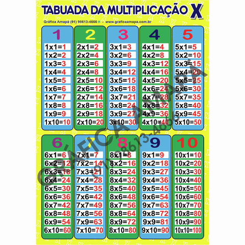 Tabuada da multiplicação Tam Cartaz (90x60cm) - (PLASTIFICADO)