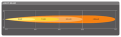 Barra LED - 309 mm - 12/24V - (1 Pza) - 35W - SPOT - Osram Mexico