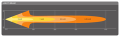 Barra LED - 309 mm - 12/24V - (1 Pza) - 35W - COMBO - Osram Mexico