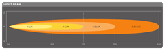 Barra LED - 350 mm - 12/24V - (1 Pza) - 29W - SPOT en internet