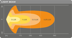 Barra LED - 556 mm - 12/24V - (1 Pza) - 44W - COMBO en internet