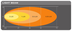 Faro Redondo LED - 120 mm - 12/24V - (1 Pza) - 15 W - FL - tienda en línea