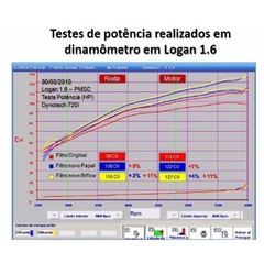 Filtro Ar Esportivo Inflow Toro e Jeep Renegade 2.0t Diesel Hpf8695 na internet