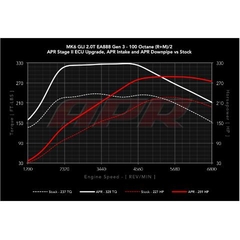 REMAP APR DA ECU P/ AUDI A3 1.8 TFSI 180CV na internet