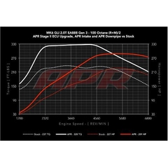 REMAP Chip De Potência Apr Ecu Audi A3 Sportback 200cv na internet