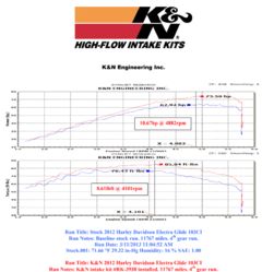 Filtro De Ar K&n Intake RK-3938 Harley Davidson Touring 08-17 - CAR PERFORMANCE