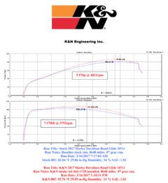 Filtro De Ar K&n Intake 63-1138 Harley Davidson  Softail 18>, Touring 17> (motores Milwalkeee Eight 107/114/117) - CAR PERFORMANCE