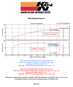 Filtro De Ar K&n Intake  RK-3910-1 Harley Davidson Twin-Cam (88ci/96ci) 99-15 - loja online