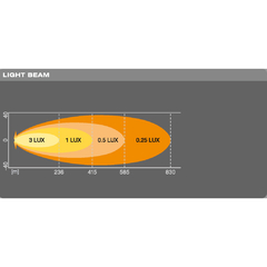 Barra LED LEDriving VX500-SP - OSRAM Automotive Colombia			