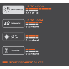 Bombillo H7 OSRAM NIGHT BREAKERSILVER en internet