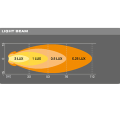 Imagen de Exploradora LED redonda LEDriving VX70-SP