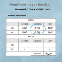 Monovisão Colorida Miopia Hipermetropia Anual Par - loja online