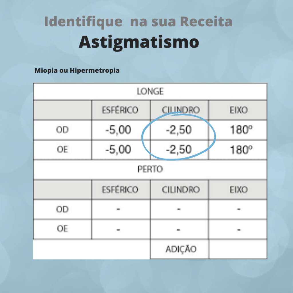 Astigmatismo tipo de lente hotsell