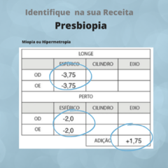 Monovisão Anual Incolor com grau correção para Miopia ou Hipermetropia - Só Lentes 