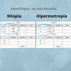 Lentes de contato incolor trio mensal (miopia ou hipermetropia) - Só Lentes 
