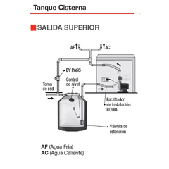 BOMBA ROWA MAS PRESS 26 0.75 HP - tienda online