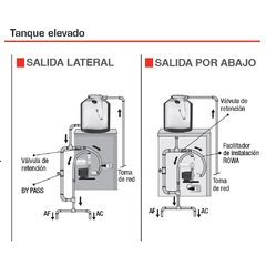 Imagen de BOMBA ROWA MAS PRESS 26 0.75 HP