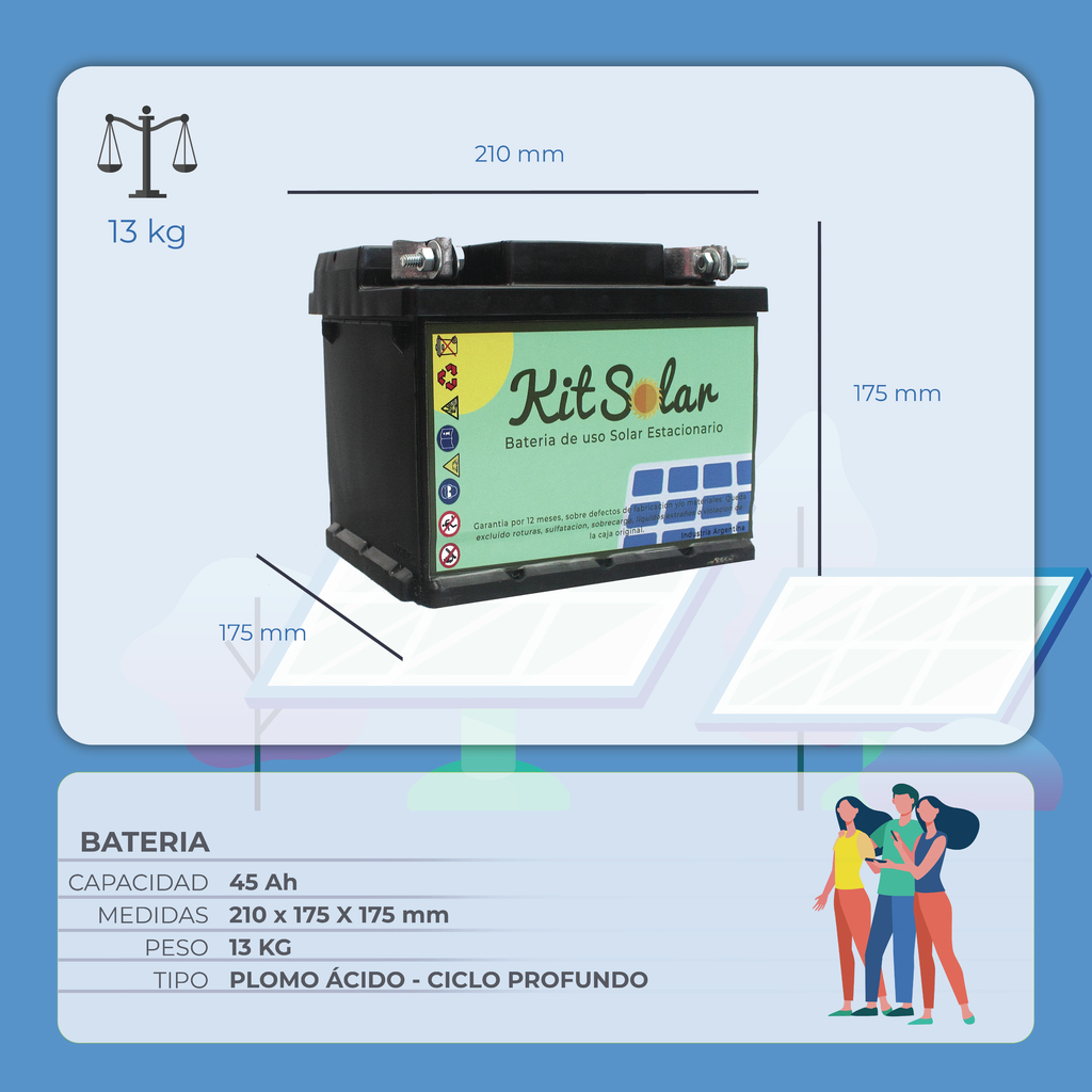 Kit Solar Ahorro - Respaldo con baterías 1680W - SIO Argentina