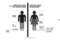 Zumbi Somos Nós: cartografia do racismo para o jovem urbano - Frente 3 de Fevereiro - 2a Edição na internet