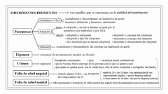 Cuadros Sinópticos de Familia - comprar online