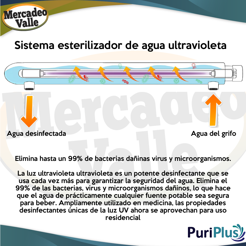 Sistema Básico de Purificación 4 Etapas UV doméstico Punto de consumo