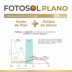 Fotosol Plano Protector Solar Crema Color Fps33 X 30g - Farmacia Manes