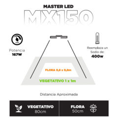 Panel Led MX 150 Full Spectrum - GS Iluminación - Grow Shopping | Grow Shop Pilar